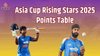 Asia Cup Rising Stars 2025: इंडिया ए-यूएई मैच के बाद एशिया कप राइजिंग स्टार्स 2025 की अंक तालिका, ये हैं टॉप 5 बल्लेबाज और गेंदबाज