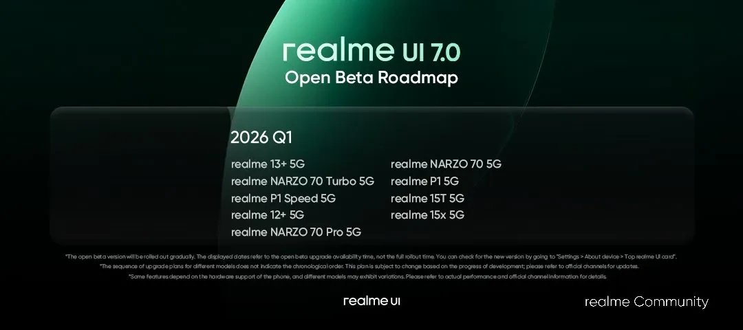 realme UI 7.0 Phones list