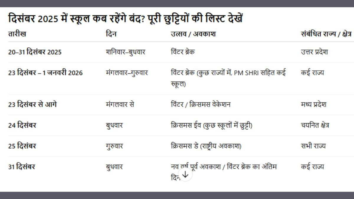 December School Holidays