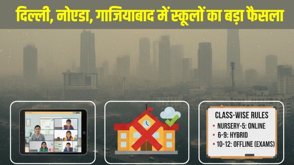 Delhi NCR school hybrid mode, Delhi school online classes, Noida Ghaziabad school update, GRAP Stage 4 schools