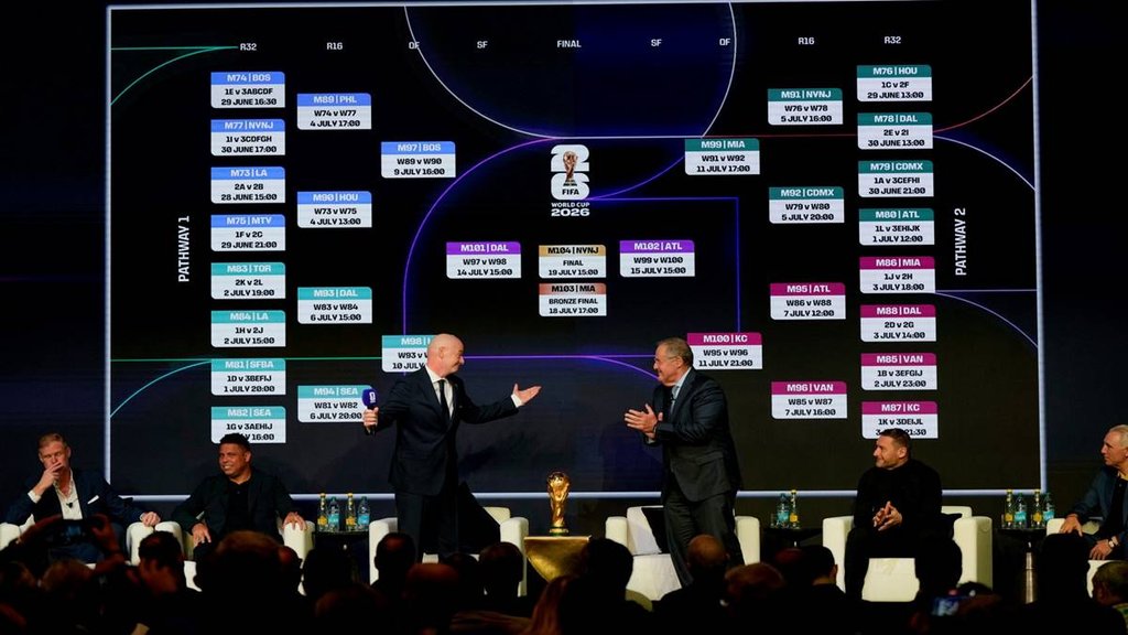 FIFA World Cup 2026 full Schedule, FIFA World Cup 2026 group FIFA World Cup 2026 full Schedule, FIFA World Cup 2026 group
