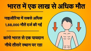kids death, malnutrition, hindi news