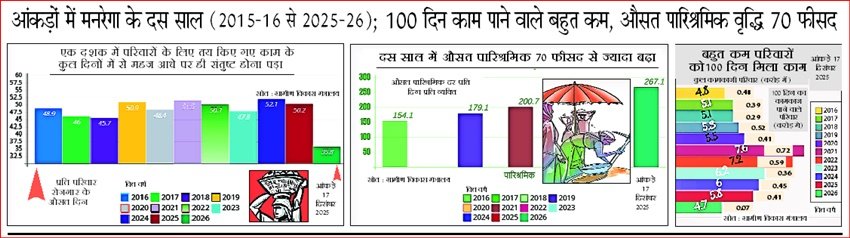 Viksit Bharat Rojgar Yojana, VB-G RAM G Bill