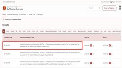 SSC CGL Tier 1 Result Out: एसएससी सीजीएल टियर 1 का रिजल्ट जारी, 1.39 लाख से अधिक उम्मीदवार टियर 2 एग्जाम के लिए शॉर्टलिस्ट