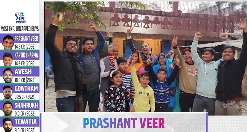 Who Is Prashant Veer? Parashant Veer, IPL Auction, IPL 2026 Auction