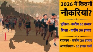 Uttar Pradesh Sarkari Naukri, Jobs in 2026, Police Vacancy in 2026