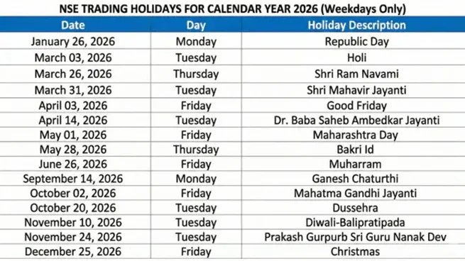 Share Market Holiday