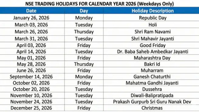 Share Market Holiday