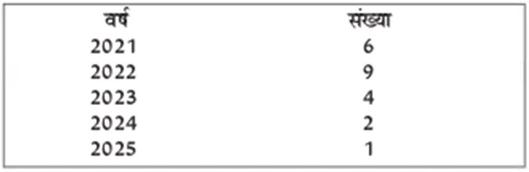 Arvind Panagariya, Economic Reforms 2025, Modi government's economic policy