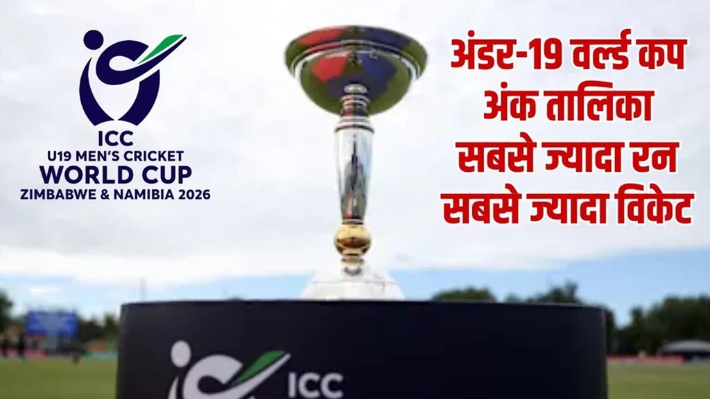 Under 19 World Cup 2026 Points Table After AUS vs WI Super 6 Match, Under 19 World Cup 2026 Top Batter After AUS vs WI Super 6 Match