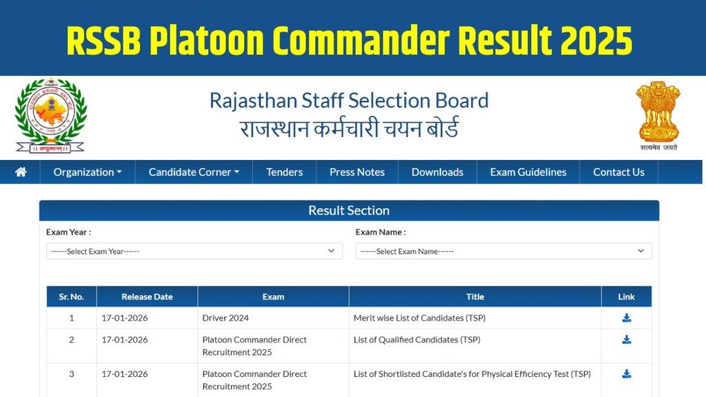 RSSB Platoon Commander Result 2025, Platoon Commander PET Shortlist, RSSB Cut Off 2025