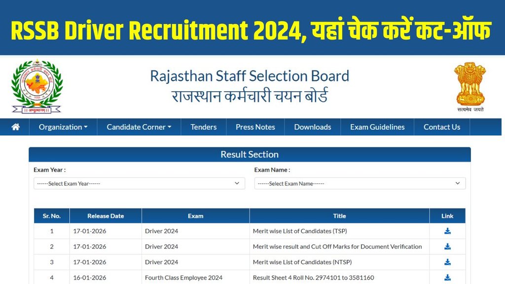 Rajasthan Driver Recruitment 2024 Result, Rajasthan Driver Merit List 2024, Rajasthan Driver Cut Off Marks, Rajasthan Driver DV Date