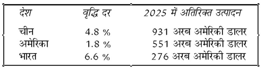 Trump tariffs, GST crisis, Indian economy 2025