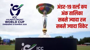 Under 19 World Cup points table, Under 19 World Cup 2026 Top Batter,Under 19 World Cup 2026 Top Bowler