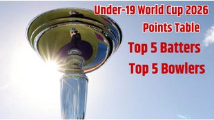 ICC Under 19 World Cup 2026 Points Table, Under 19 World Cup Top Batter, Under 19 World Cup Top Bowler