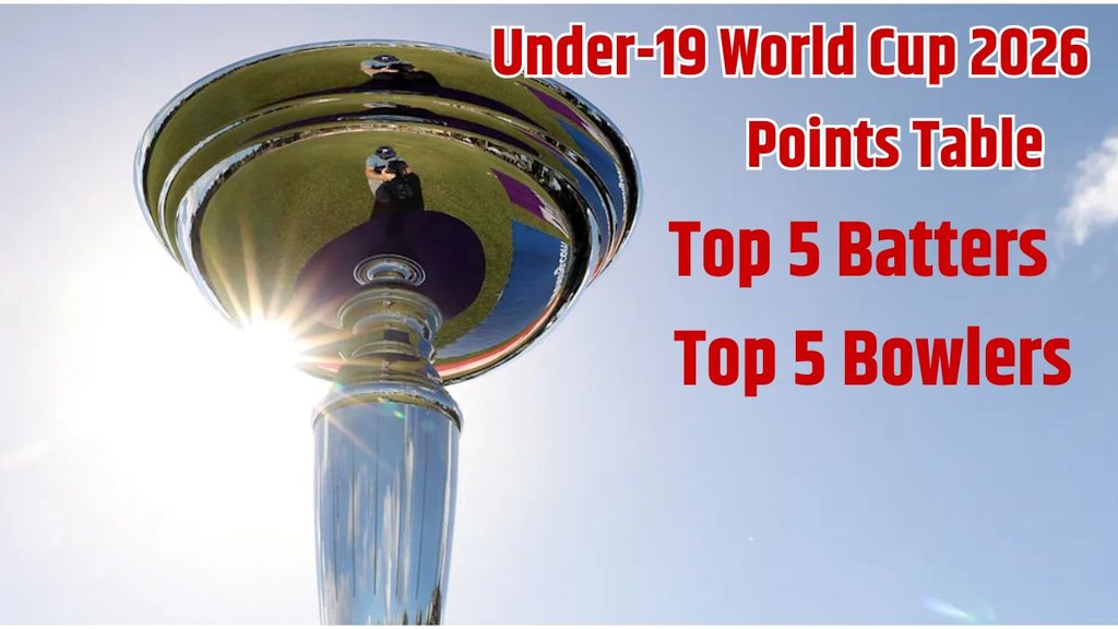ICC Under 19 World Cup 2026 Points Table, Under 19 World Cup Top Batter, Under 19 World Cup Top Bowler