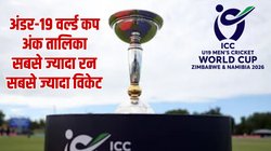 Under 19 World Cup 2026 Points Table: अफगानिस्तान-तंजानिया मैच के बाद अंक तालिका, टॉप-5 बल्लेबाज और गेंदबाज