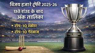 vijay hazare trophy points table, vijay hazare trophy stats, vijay hazare trophy best bowler, vijay hazare trophy best batsman