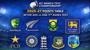 WTC points table, WTC 2025 points table, WTC 2025, World Test Championship Points Table