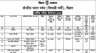 Bihar Police, Bihar Police Exam Calendar 2026, CSBC, csbc.bihar.gov.in