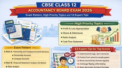 CBSE Class 12 Accountancy Board Exam 2026: सीबीएसई कक्षा 12वीं अकाउंटेंसी एग्जाम पैटर्न, हाई-प्रायोरिटी टॉपिक्स और टॉप स्कोर करने के 12 एक्सपर्ट टिप्स