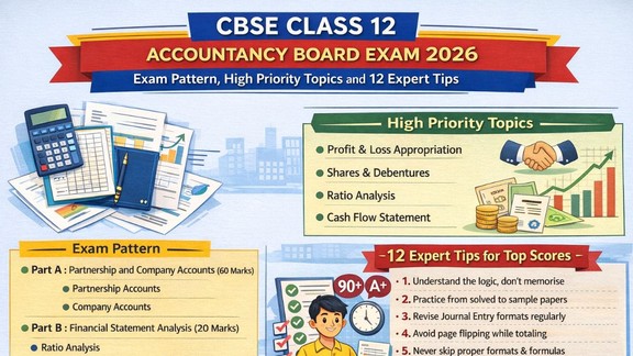 CBSE Board Exam 2026, Class 12 Accountancy Preparation, Accountancy Important Topics, CBSE Commerce Students, Partnership Firm Accounts