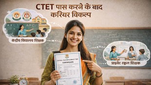 CTET 2026, CTET career option, CTET 2026 Final Answer Key, Kendriya Vidyalaya Sangathan (KVS)