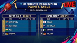 points table t20, t20 table points, t20 points table, points table world cup, t20 table points table