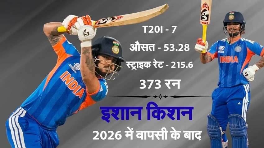 Ishan Kishan Opinion News