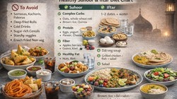 रमज़ान में रोज़ा रखने के बावजूद बढ़ रहा है वजन? इफ्तार और सहरी में इन फूड्स से बचें, डॉक्टर से जानें सही डाइट चार्ट