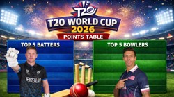 T20 World Cup 2026 Points Table: इंग्लैंड-वेस्टइंडीज मैच के बाद अंक तालिका, टॉप-5 बल्लेबाज और गेंदबाज