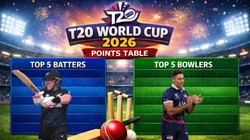 T20 World Cup 2026 Points Table: पाकिस्तान-अमेरिका मैच के बाद अंक तालिका, टॉप-5 बल्लेबाज और गेंदबाज