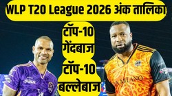 WLP T20 League 2026 Points Table: दुबई रॉयल्स बनाम पुणे पैंथर्स मैच के बाद वर्ल्ड लीजेंड्स प्रो टी20 लीग की अंक तालिका, ये हैं टॉप 10 बैटर और बॉलर