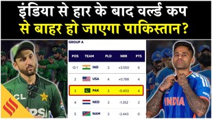 Pakistan super-8 scenario: India से हारने के बाद बिगड़ा पाकिस्तान का समीकरण| T20 World Cup Super-8