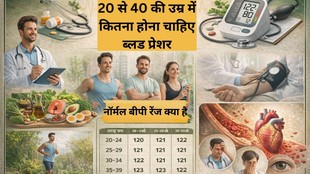 Normal BP Range for Adults, Normal Blood Pressure by Age, BP Chart for 20 to 40 Years Old, उम्र के अनुसार सामान्य ब्लड प्रेशर, 20 से 40 साल के लिए बीपी चार्ट, वयस्कों के लिए सामान्य बीपी रेंज