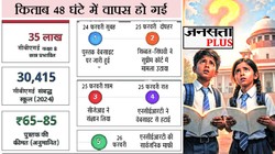 किताबी इंसाफ: एक प्रतिबंध और कई सवाल — बच्चों को क्या पढ़ाया जाए यह तय कौन करेगा