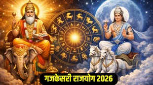 Gajkesari Rajyoga 2026 Date,