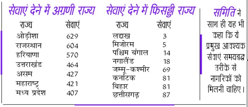 Gram Panchayat Services, Ministry of Panchayati Raj