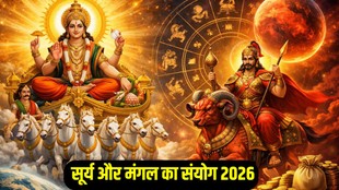 Surya and mangal yuti 2026, Sun Mars Conjunction 2026