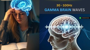 Meditation benefits on brain,Gamma brain waves,Meditation and brain activity,EEG study meditation,Long-term meditation effects,Brain oscillations meditation, Gamma oscillations research,