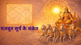 surya grah, surya gochar 2026, surya in kundli, Sun planet astrology, Strong Sun in horoscope, Traits of strong Sun, Sun’s effect on career, Remedies for Sun planet, Importance of Sun in birth chart, Ways to strengthen Sun, Sun’s impact on health, Astrological significance of Sun, Benefits of Sun planet, Positive signs of Sun in birth chart, सूर्य ग्रह ज्योतिष, कुंडली में मजबूत सूर्य, मजबूत सूर्य के लक्षण, सूर्य का करियर पर प्रभाव , सूर्य ग्रह के उपाय, astrology, kundli, Majboot surya grah ka asar, Majboot surya ke lakshan, मजबूत सूर्य ग्रह का शुभ फल, kundali mein Prabal Surya ke sanket,