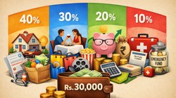 40-30-20-10 फॉर्मूला क्या है? समझें कमाई, खर्च और बचत का आसान गणित