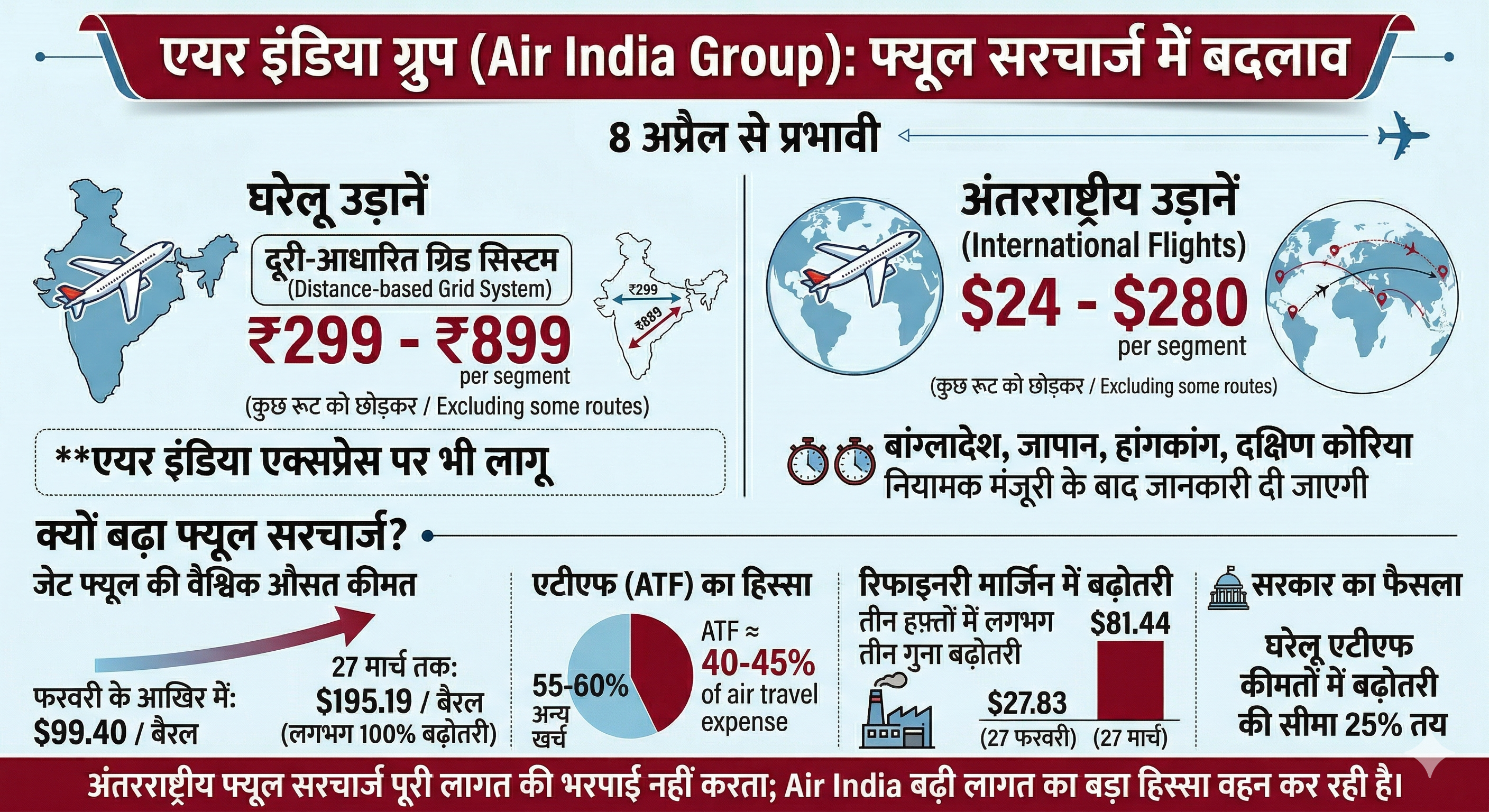 Air India