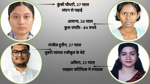 Kerala Elections, Assam Elections, Young Candidates