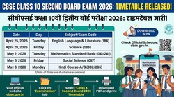 CBSE Class 10th Second Board Exam 2026 Date Sheet: सीबीएसई कक्षा 10वीं सेकंड बोर्ड एग्जाम डेट शीट जारी, 15 मई से शुरू होगी परीक्षाएं, यहां देखें पूरा टाइम टेबल