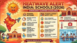 Heatwave Alert Schools India 2026: भीषण गर्मी से निपटने के लिए इन राज्यों ने बदली स्कूल टाइमिंग और छुट्टियां, जानें राज्यवार नई गाइडलाइंस