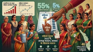 Kerala Elections, Women Voters, Political Parties, LDF, UDF, NDA