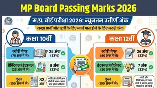 MP Board Result 2026, MPBSE 10th Result 2026, MPBSE 12th Result 2026, MP Board Result Date, mpbse.nic.in result, MP Board Passing Marks