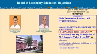 RBSE Result 2026, Rajasthan Board Result 2026, RBSE 10th 12th Supplementary exam 2026, Supplementary exam schedule,