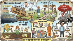बदलते राजनीतिक समीकरण: बिहार से यूपी तक दलों की रणनीति, संघर्ष और संकेत | राजपाट